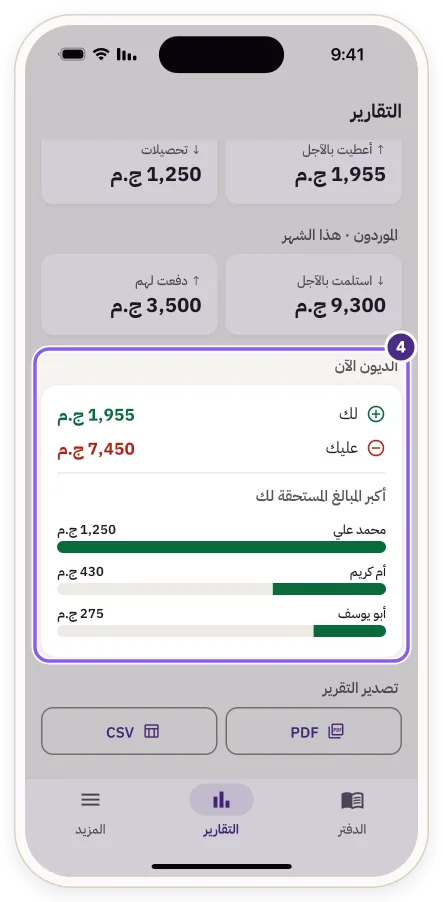 «الديون الآن» وأكبر المبالغ المستحقة